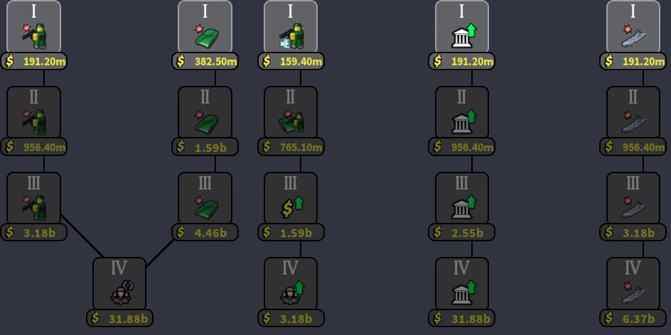 Tech tree screen